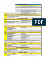 Packet Tracer Commands - CCNA