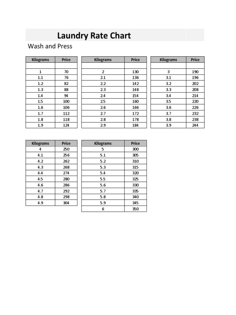 Laundry Rate Chart PDF