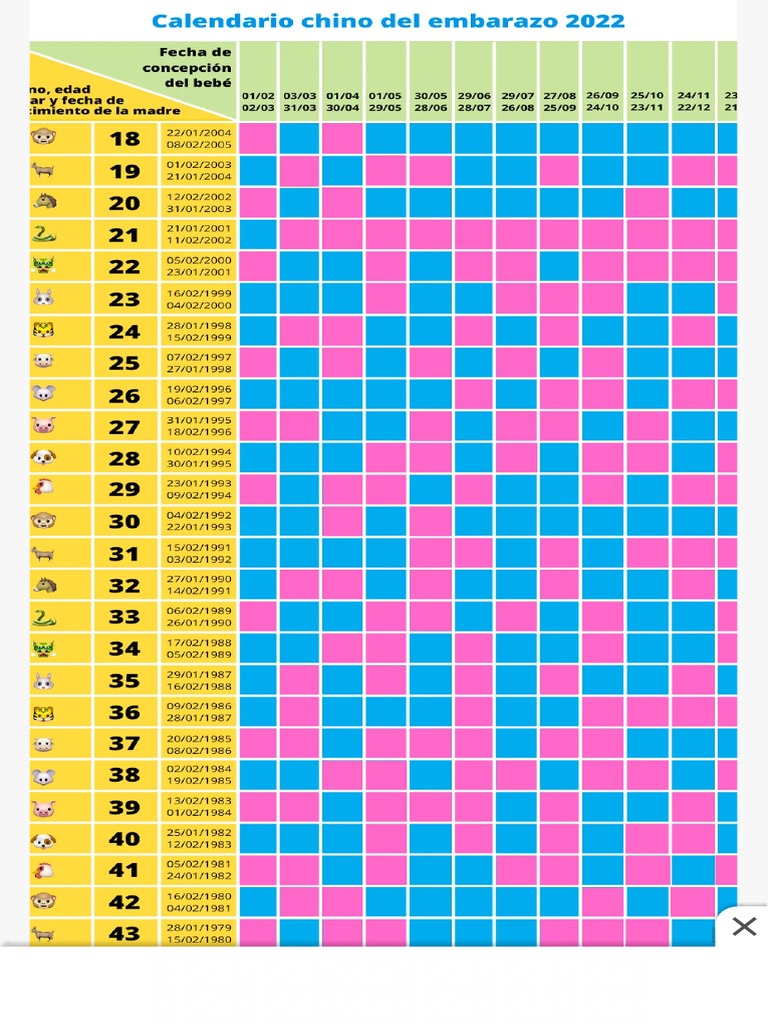 Calendrier Chinois Grossesse 2022 Jumeaux