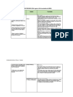 Formación Cívica y Ética 3°