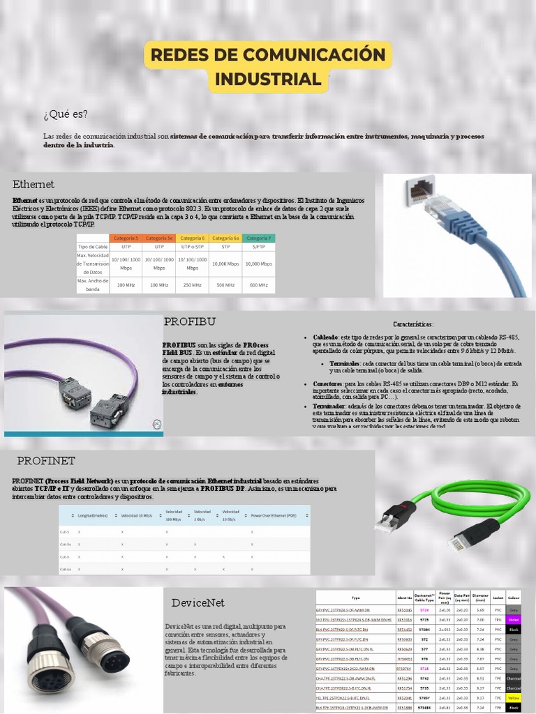 Redes de Comunicación Industrial: Ethernet y Protocolos | PDF ...
