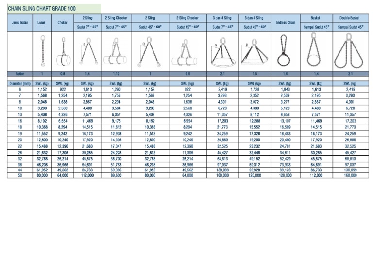 Chain Sling Chart PDF