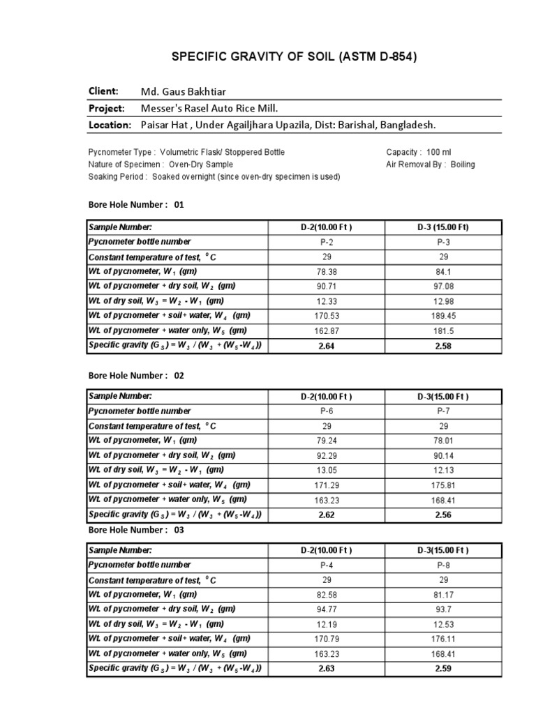 Client: Md. Gaus Bakhtiar Project: Messer's Rasel Auto Rice Mill ...