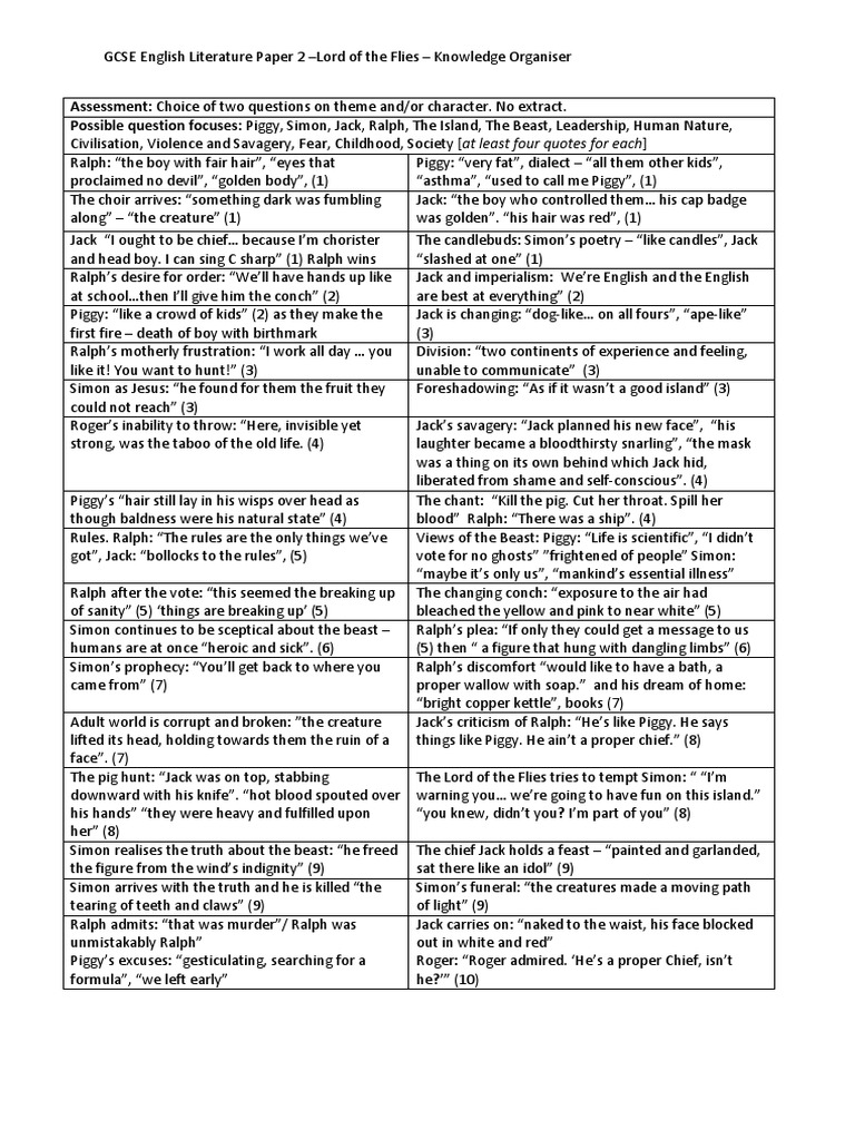 GCSE English Literature Paper 2 - Lord of The Flies | PDF | Young 