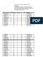 How To Use This Sheet:: Usn Surname Initials College M/F Set PFP Surgery