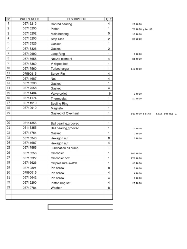 Engine Parts Inventory List | PDF