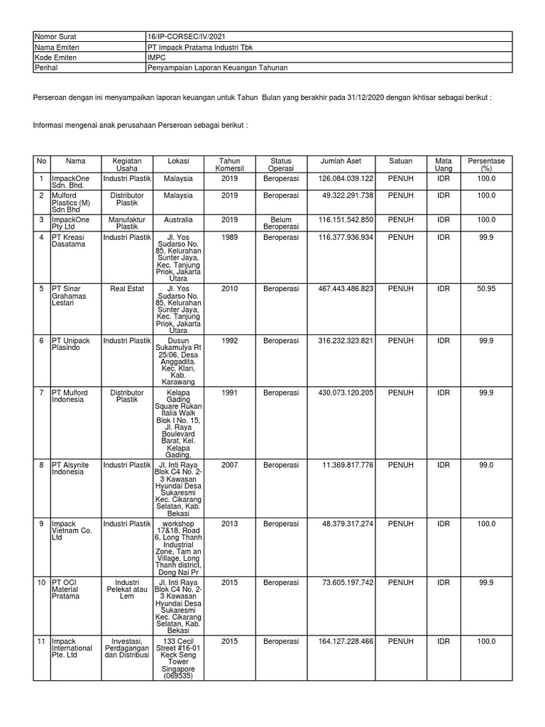 FinancialStatement 2020 Tahunan IMPC | PDF