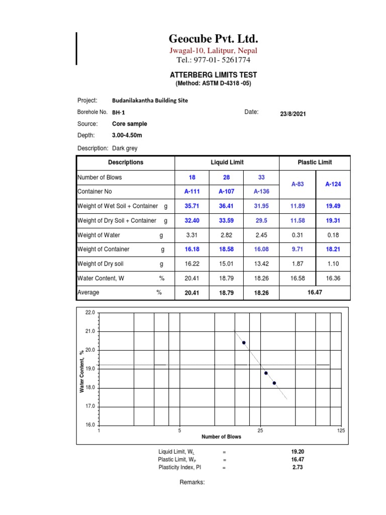 Atterberg Limits Test Results for BH-1 | PDF | Soil Mechanics ...