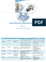 Anesthesia Pharmacology
