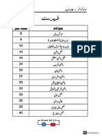 اردو گراٸمر ۔نظام دین