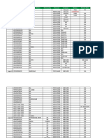 Leads Update - Inbound Auguest 01 To 18