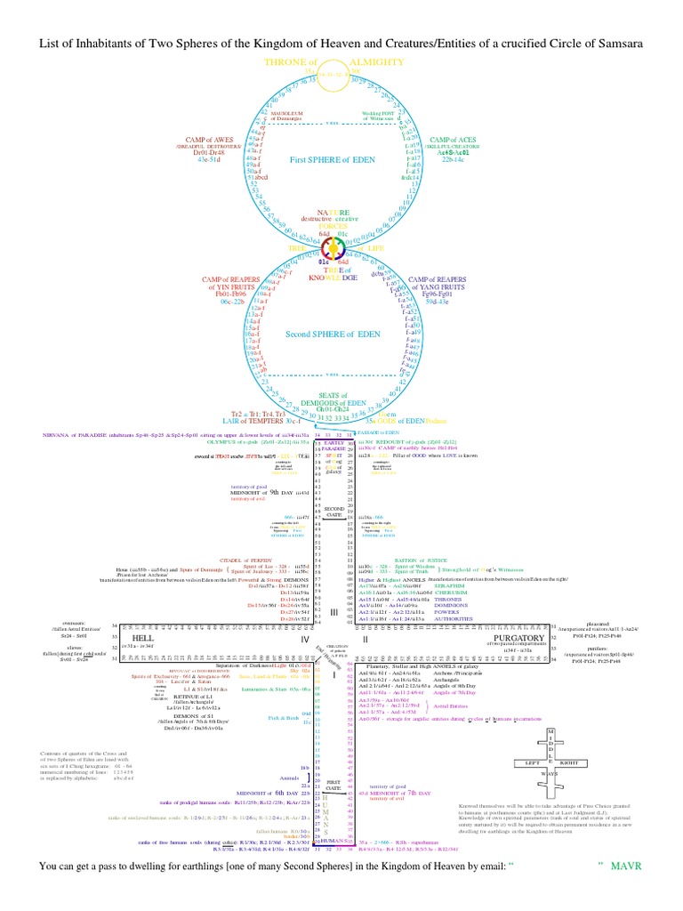 List of Spiritual Entities PDF Religious Cosmologies Metaphysics Of Religion