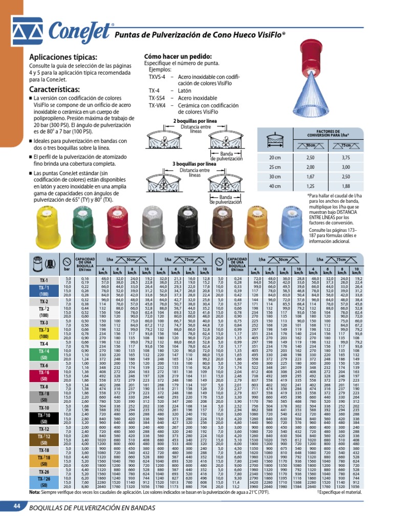 Cone Jet | PDF | Materiales | Sector secundario de la economía