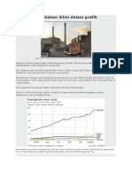 Perubahan Iklim Dalam Grafik