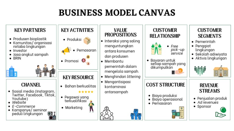 Model Kemitraan Bisnis Berkelanjutan | PDF