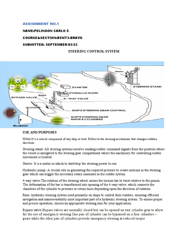 Ship Steering System Overview | PDF | Technology & Engineering