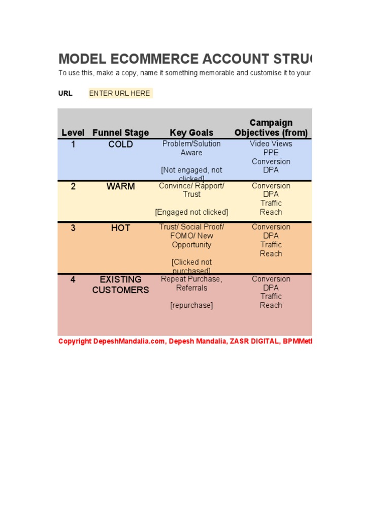 The BPM Method - 4 Funnel System Cheatsheet - ZASR DIGITAL | PDF ...