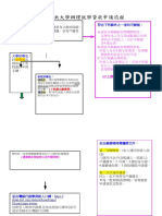 就學貸款作業程序 2