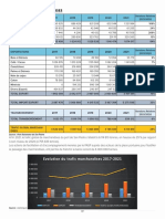 Exe Rapport Annuel-2021 2