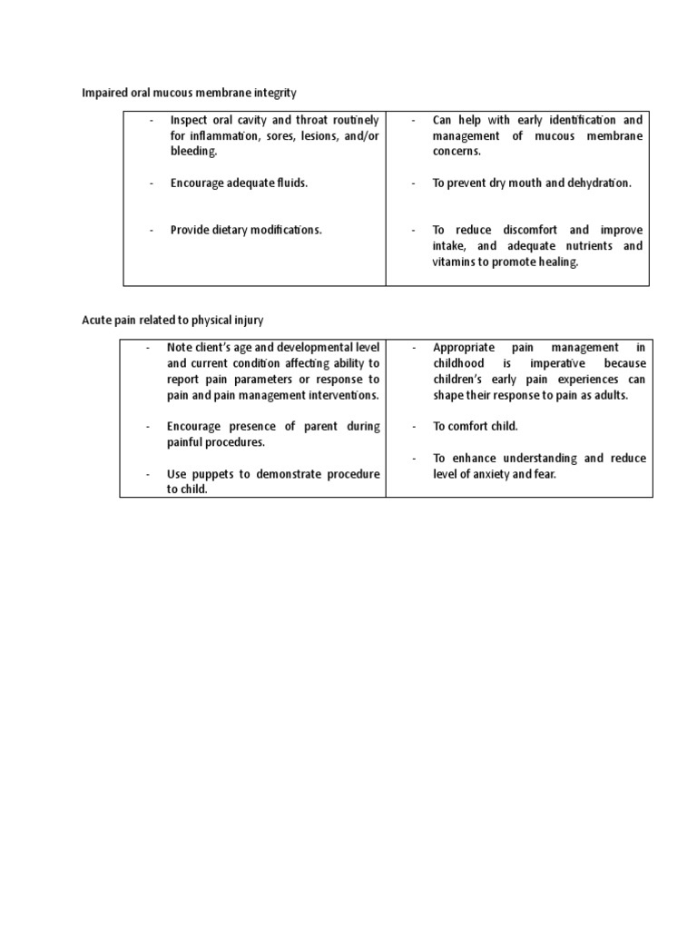 Impaired Oral Mucous Membrane Integrity Nursong Diagnosis PDF