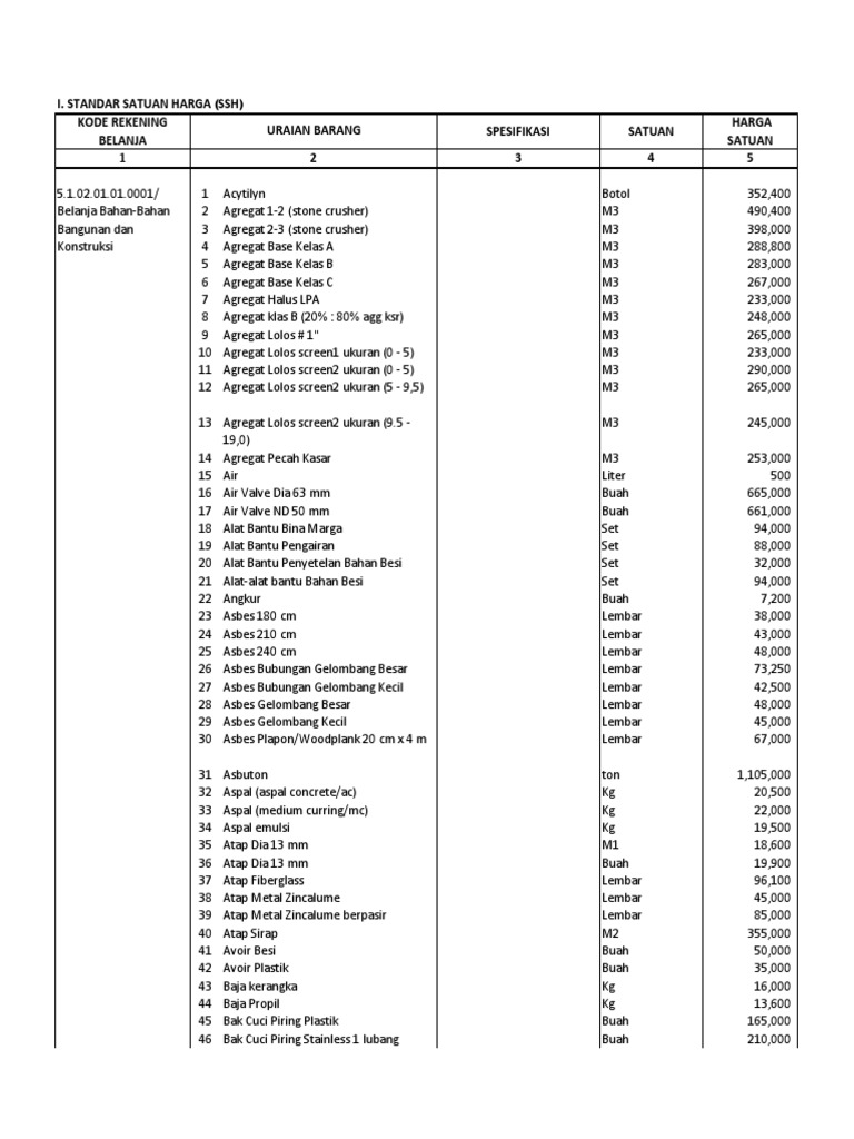 Lampiran Shs 2023 Fix Perubahn Pdf