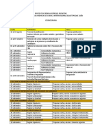 Proceso de Renovación Del Pleno Del