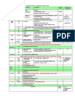 Kontrak Latihan T3 PSV KSSM