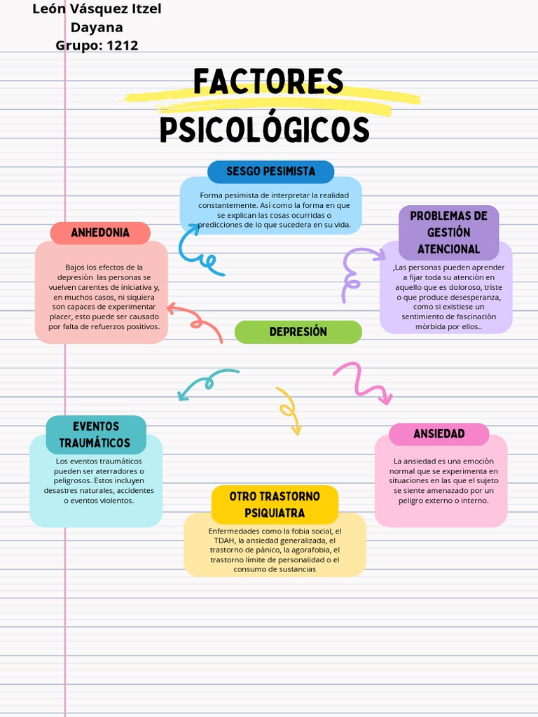 Factores Psicológicos en La Depresión | PDF
