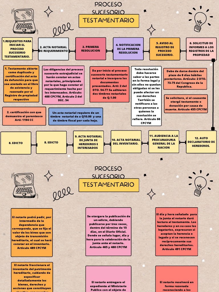 Proceso Sucesorio Testamentario en Guatemala | PDF | Herencia | Derecho