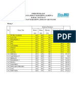 Rekap Nilai Sadewa 2017