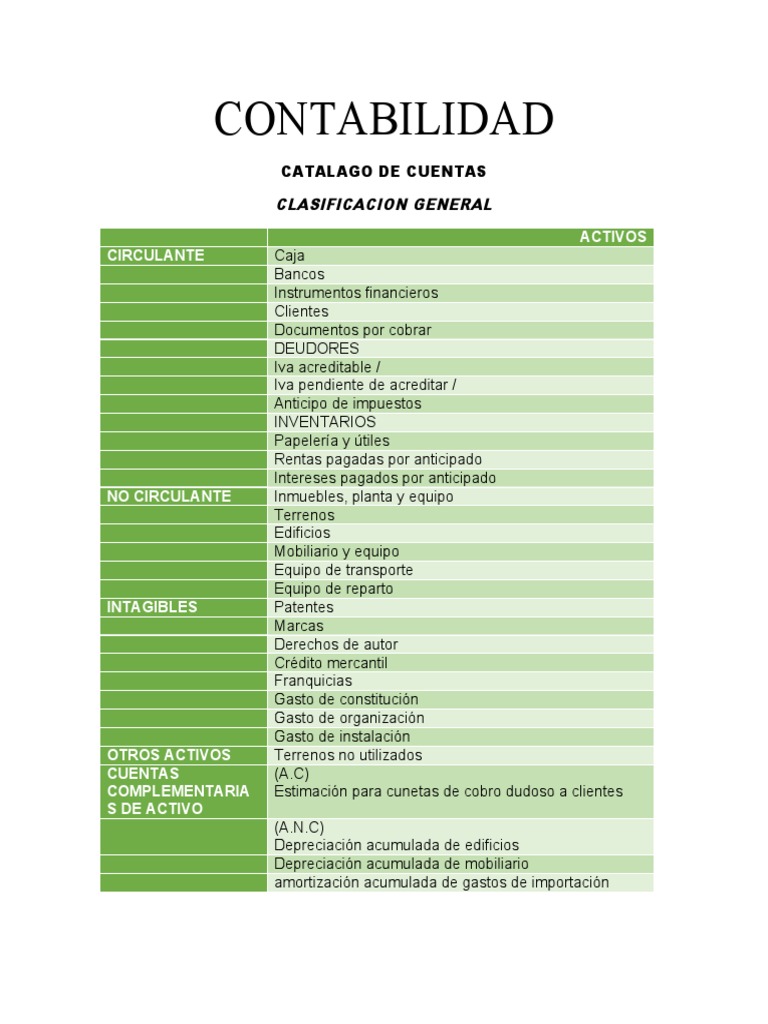 Catálogo de Cuentas Contables 2023 | PDF