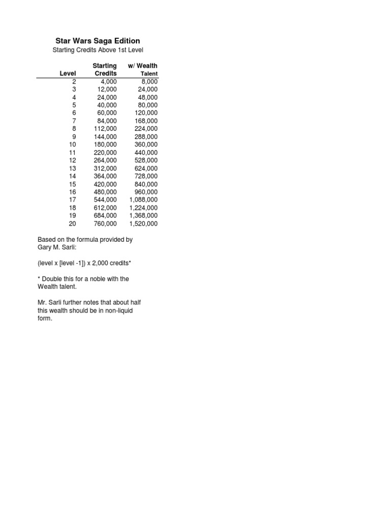 Starting Wealth Levels in Pathfinder | PDF