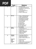 All Days Index & Practice