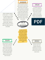 Organizador Grafico Conceptual Doodle Multicolor