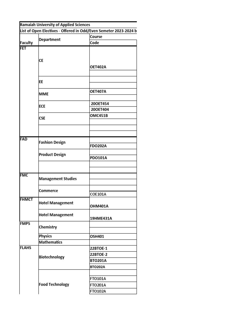 List open elective offerings ruas 2023 2024 pdf