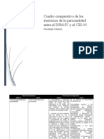 Cuadro Comparativo de Los Trastornos de La Personalidad Entre El DSM