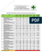 2.5.1.c Hasil IKS