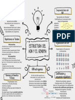 Estructura Del ADN y El Genoma