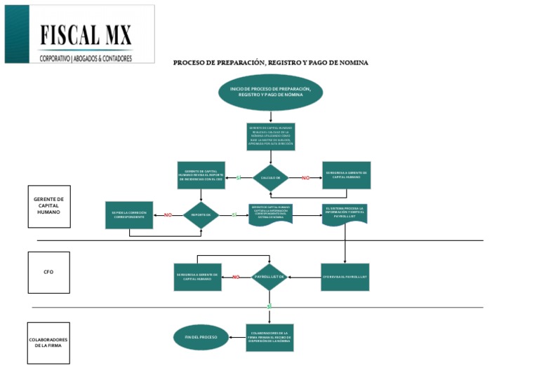 20230907-fiscalmx-diagrama-de-flujo-del-proceso-de-preparaci-n