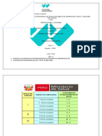 Categias de Centros de Salud - Trabajo 2