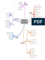 Mapa Mental 2023 Aumento de Vendas