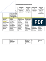 KATA-KERJA-OPERASIONAL-KKO-EDISI-REVISI-TEORI-BLOOM