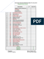 Nilai Kelas 1 A Semester 1 2019 2020