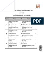 RESULTADOS de Estudiantes Clasificados A La Etapa Regional OLIMPIADA REGIONAL DE MATEMÁTICA 2023 (4816)