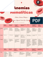 Anemias Hemolíticas