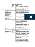 Estructura La Presentación