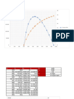 Grafica de Turbina de Gas