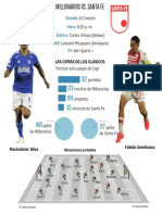 La Ficha Del Clásico Millonarios vs. Santa Fe