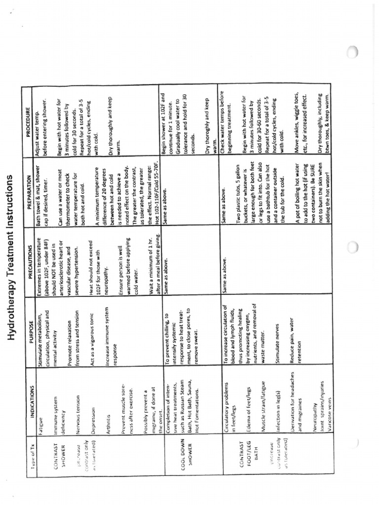 Hydrotherapy Instruction 3 PDF