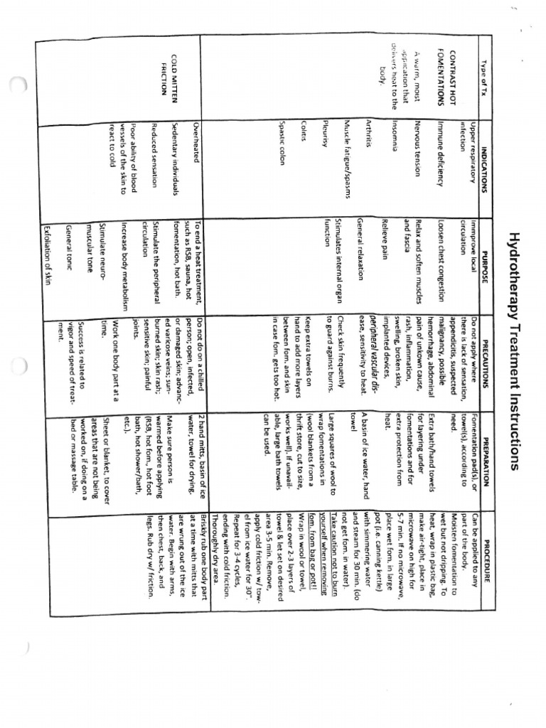 Hydrotherapy Instructions 1 PDF